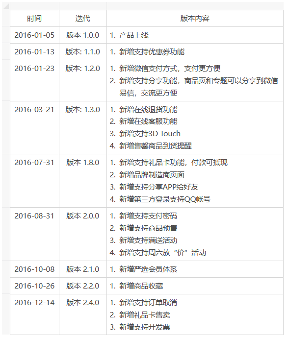 产品经理，产品经理网站